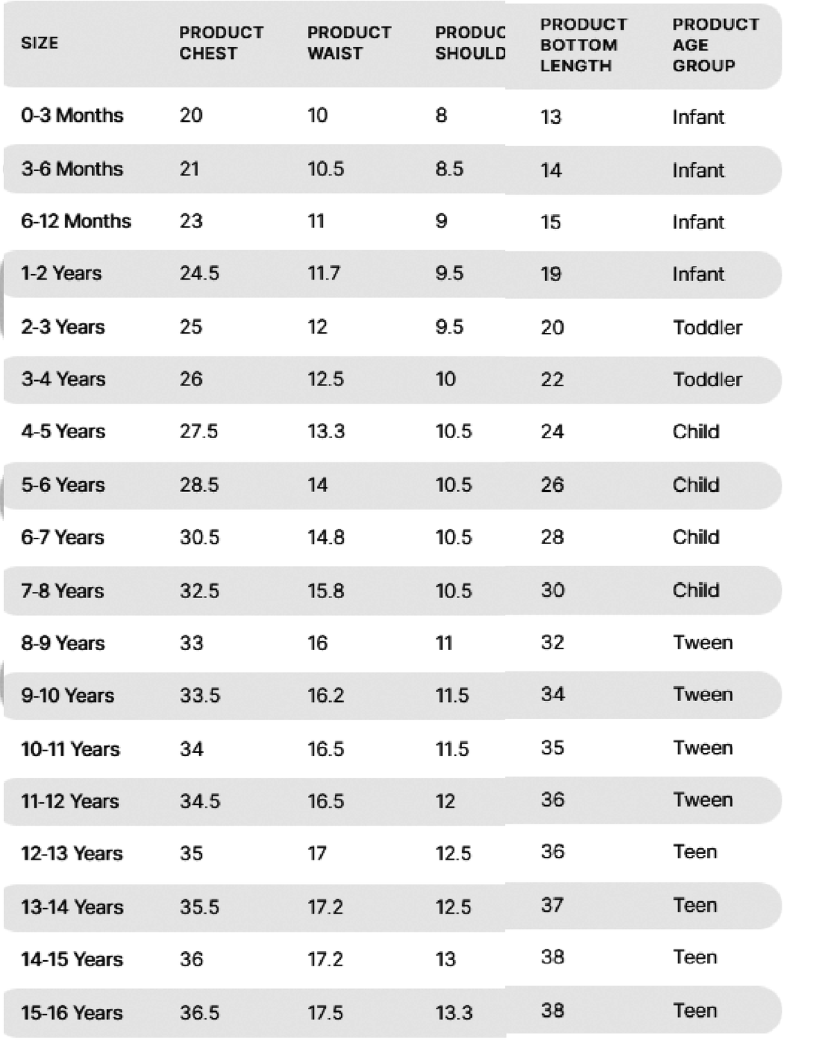 Size chart table for boys kurta showing chest waist shoulder bottom length and age groups for kids rust floral kurta pyjama set